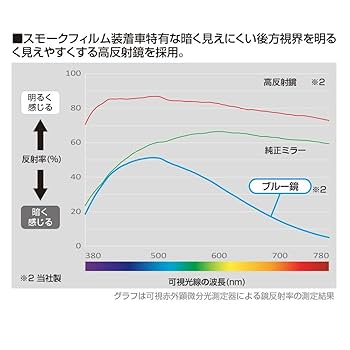 REVERIE 200μ 10枚【容量アップしました‼️】 ゼニス | ラグジュアリーウオッチフェア 10月10日(金)～13日(月